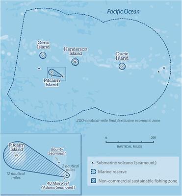 Ensuring the Sustainability of Coastal Small-Scale Fisheries at Pitcairn Island (South Pacific) Within a Large Scale No-Take MPA